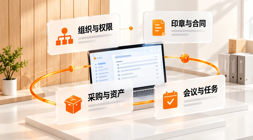 组织权限、印章合同、采购资产与会议任务管理界面